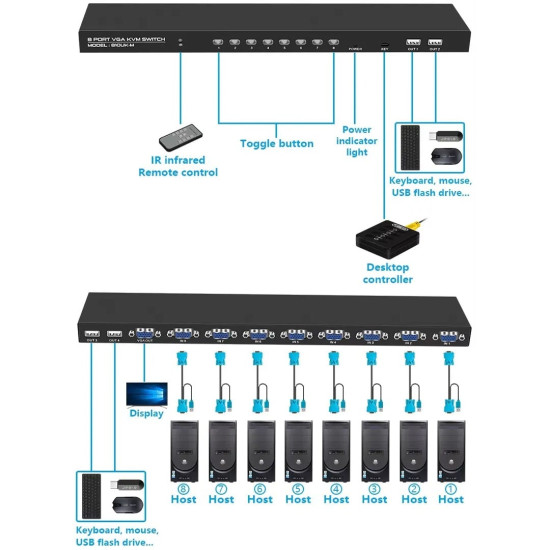 Powermaster 810UK-M  8 Port Vga Video Kvm Switch