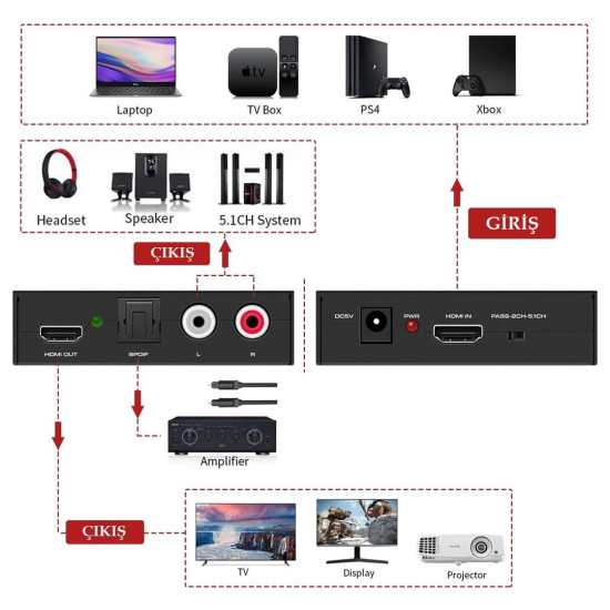 PowerMaster PM-2619 4K HDMI TO HDMI + SPDIF - L/R Ses Ve Görüntü Ayırıcı Çevirici